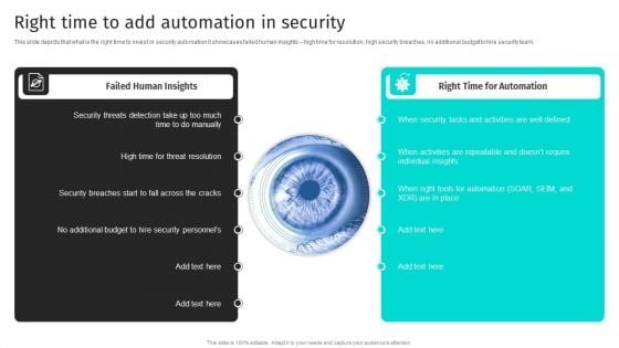 Security Automation To Analyze And Mitigate Cyberthreats Right Time To Add Automation In Security Inspiration PDF