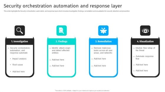 Security Automation To Analyze And Mitigate Cyberthreats Security Orchestration Automation Ideas PDF