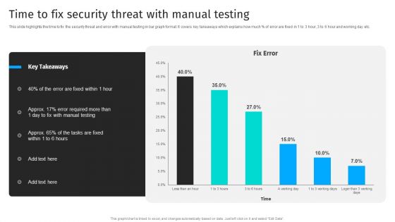 Security Automation To Analyze And Mitigate Cyberthreats Time To Fix Security Threat Ideas PDF