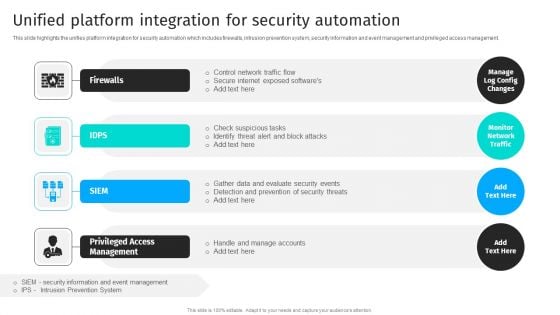 Security Automation To Analyze And Mitigate Cyberthreats Unified Platform Integration Themes PDF