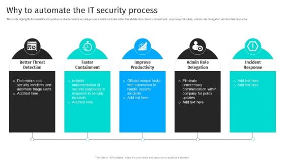 Security Automation To Analyze And Mitigate Cyberthreats Why To Automate The It Security Process Summary PDF