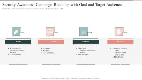 Security Awareness Campaign Roadmap With Goal And Target Audience Mockup PDF