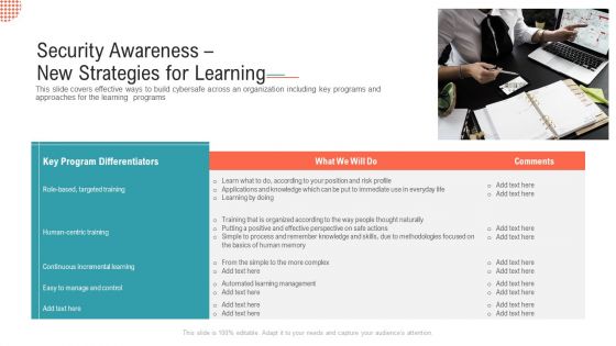 Security Awareness New Strategies For Learning Ppt Professional Graphics Design PDF