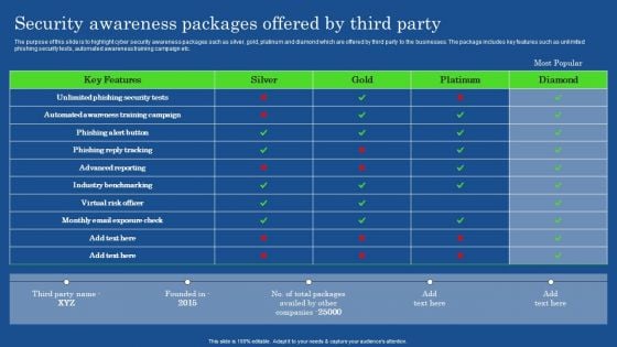 Security Awareness Packages Offered By Third Party Designs PDF Security Awareness Packages Offered By Third Party Designs PDF