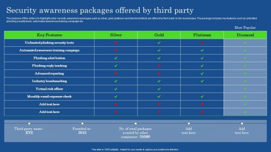 Security Awareness Packages Offered By Third Party Designs PDF