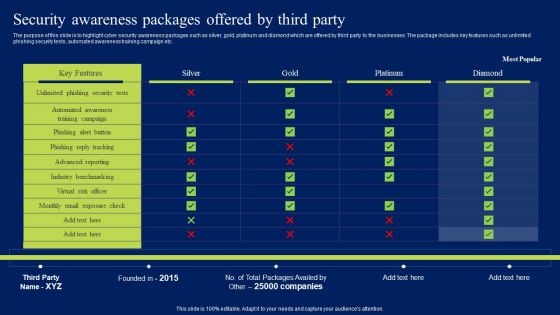 Security Awareness Packages Offered By Third Party Ppt Layouts Topics PDF Security Awareness Packages Offered By Third Party Ppt Layouts Topics PDF