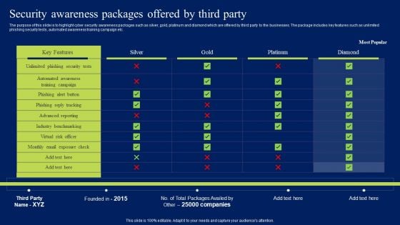 Security Awareness Packages Offered By Third Party Ppt Layouts Topics PDF