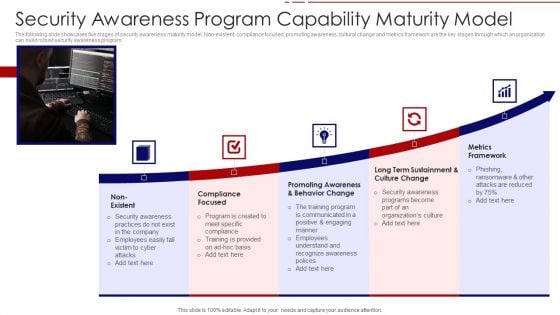 Security Awareness Program Capability Maturity Model Ppt PowerPoint Presentation File Portfolio PDF