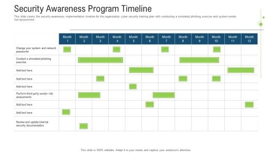 Security Awareness Program Timeline Ppt Outline Introduction PDF