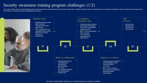 Security Awareness Training Program Challenges Ppt Styles Clipart PDF