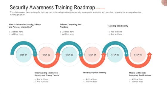 Security Awareness Training Roadmap Ppt Layouts Layouts PDF