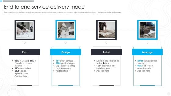 Security Camera System Company Profile End To End Service Delivery Model Clipart PDF Security Camera System Company Profile End To End Service Delivery Model Clipart PDF