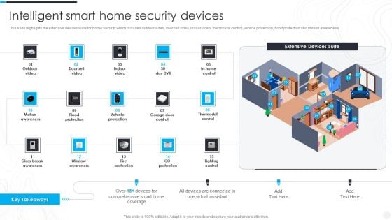 Security Camera System Company Profile Intelligent Smart Home Security Devices Portrait PDF
