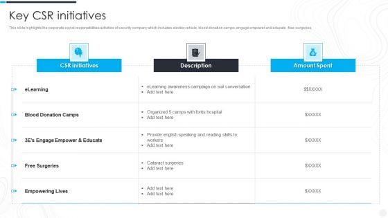 Security Camera System Company Profile Key CSR Initiatives Slides PDF