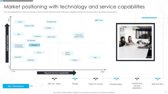 Security Camera System Company Profile Market Positioning With Technology Icons PDF