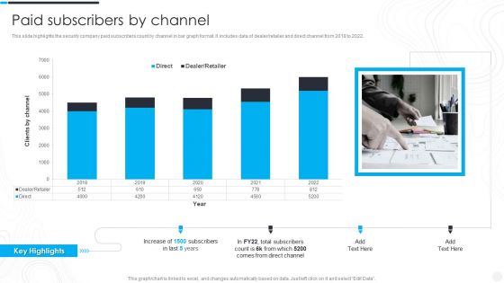 Security Camera System Company Profile Paid Subscribers By Channel Sample PDF