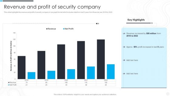 Security Camera System Company Profile Revenue And Profit Of Security Company Clipart PDF