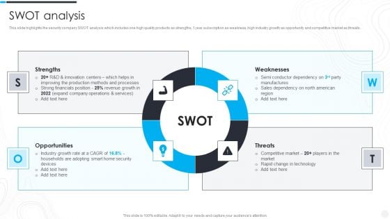 Security Camera System Company Profile SWOT Analysis Infographics PDF Security Camera System Company Profile SWOT Analysis Infographics PDF