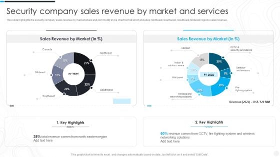 Security Camera System Company Profile Security Company Sales Revenue Template PDF