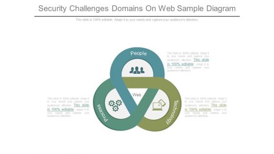Security Challenges Domains On Web Sample Diagram