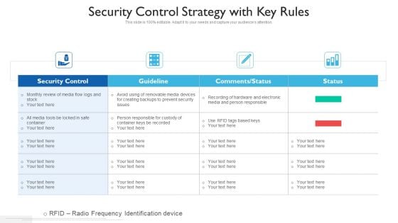Security Control Strategy With Key Rules Ppt PowerPoint Presentation Gallery Clipart PDF