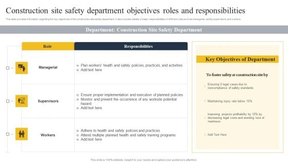 Security Control Techniques For Real Estate Project Construction Site Safety Department Objectives Structure PDF