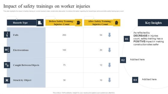 Security Control Techniques For Real Estate Project Impact Of Safety Trainings On Worker Injuries Ideas PDF