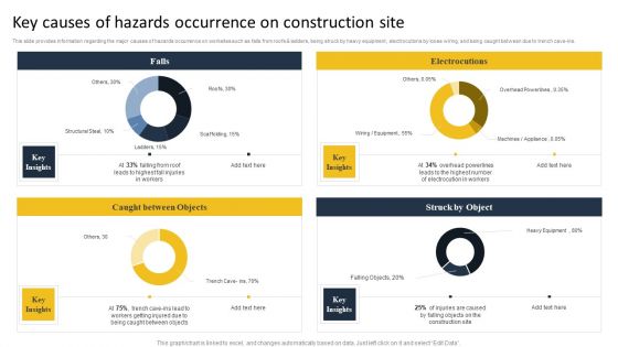 Security Control Techniques For Real Estate Project Key Causes Of Hazards Occurrence On Construction Site Formats PDF