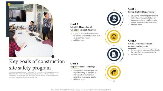 Security Control Techniques For Real Estate Project Key Goals Of Construction Site Safety Program Professional PDF Security Control Techniques For Real Estate Project Key Goals Of Construction Site Safety Program Professional PDF