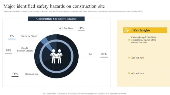 Security Control Techniques For Real Estate Project Major Identified Safety Hazards On Construction Site Pictures PDF