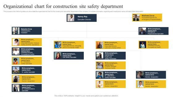 Security Control Techniques For Real Estate Project Organizational Chart For Construction Site Designs PDF