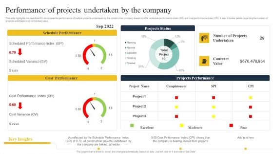 Security Control Techniques For Real Estate Project Performance Of Projects Undertaken By The Company Brochure PDF