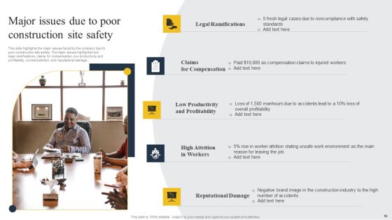 Security Control Techniques For Real Estate Project Ppt PowerPoint Presentation Complete Deck With Slides Slide10