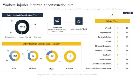 Security Control Techniques For Real Estate Project Workers Injuries Incurred At Construction Site Infographics PDF