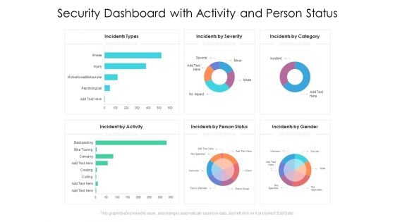 Security Dashboard With Activity And Person Status Ppt PowerPoint Presentation File Shapes PDF