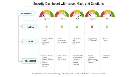 Security Dashboard With Issues Gaps And Solutions Ppt PowerPoint Presentation File Structure PDF