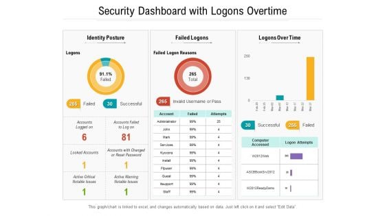 Security Dashboard With Logons Overtime Ppt PowerPoint Presentation Gallery Graphics Design PDF Security Dashboard With Logons Overtime Ppt PowerPoint Presentation Gallery Graphics Design PDF