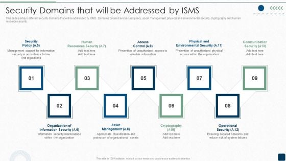 Security Domains That Will Be Addressed By ISMS Diagrams PDF