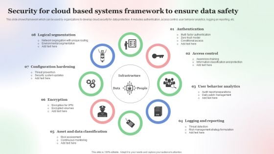 Security For Cloud Based Systems Framework To Ensure Data Safety Pictures PDF Security For Cloud Based Systems Framework To Ensure Data Safety Pictures PDF