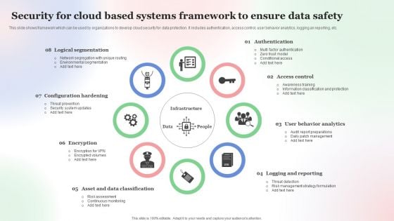 Security For Cloud Based Systems Framework To Ensure Data Safety Pictures PDF