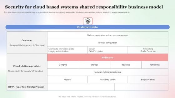 Security For Cloud Based Systems Shared Responsibility Business Model Professional PDF