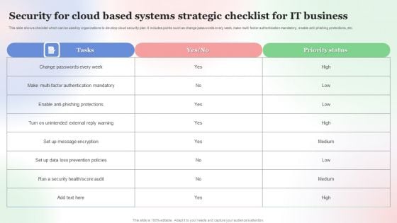 Security For Cloud Based Systems Strategic Checklist For IT Business Background PDF