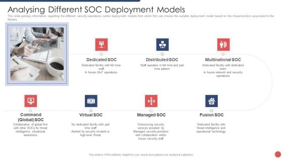 Security Functioning Centre Analysing Different SOC Deployment Models Template PDF