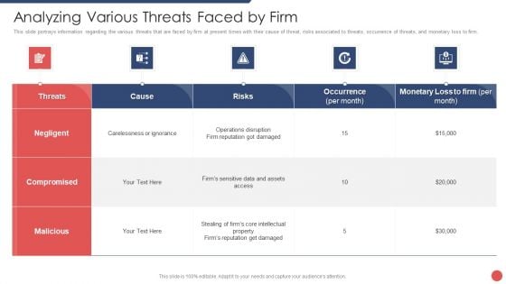 Security Functioning Centre Analyzing Various Threats Faced By Firm Introduction PDF