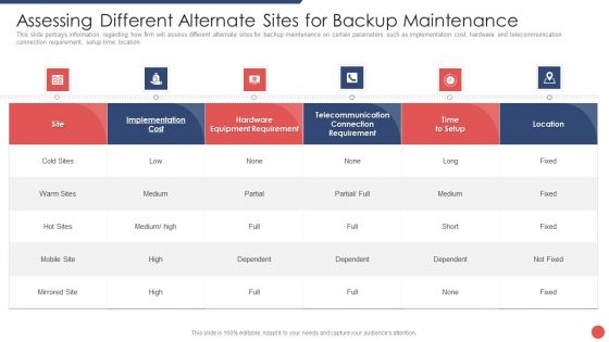 Security Functioning Centre Assessing Different Alternate Sites For Backup Maintenance Icons PDF