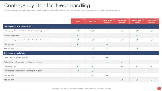 Security Functioning Centre Contingency Plan For Threat Handling Ppt Layouts Outline PDF