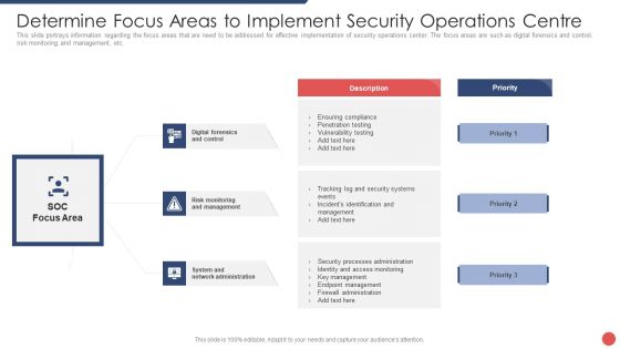 Security Functioning Centre Determine Focus Areas To Implement Security Operations Centre Demonstration PDF