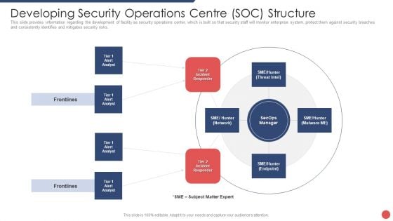 Security Functioning Centre Developing Security Operations Centre SOC Structure Guidelines PDF