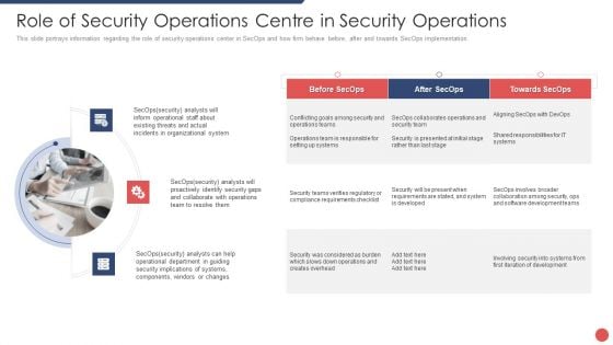 Security Functioning Centre Role Of Security Operations Centre In Security Operations Sample PDF