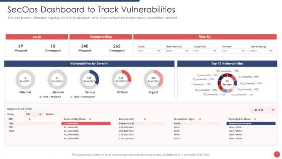 Security Functioning Centre Secops Dashboard To Track Vulnerabilities Portrait PDF